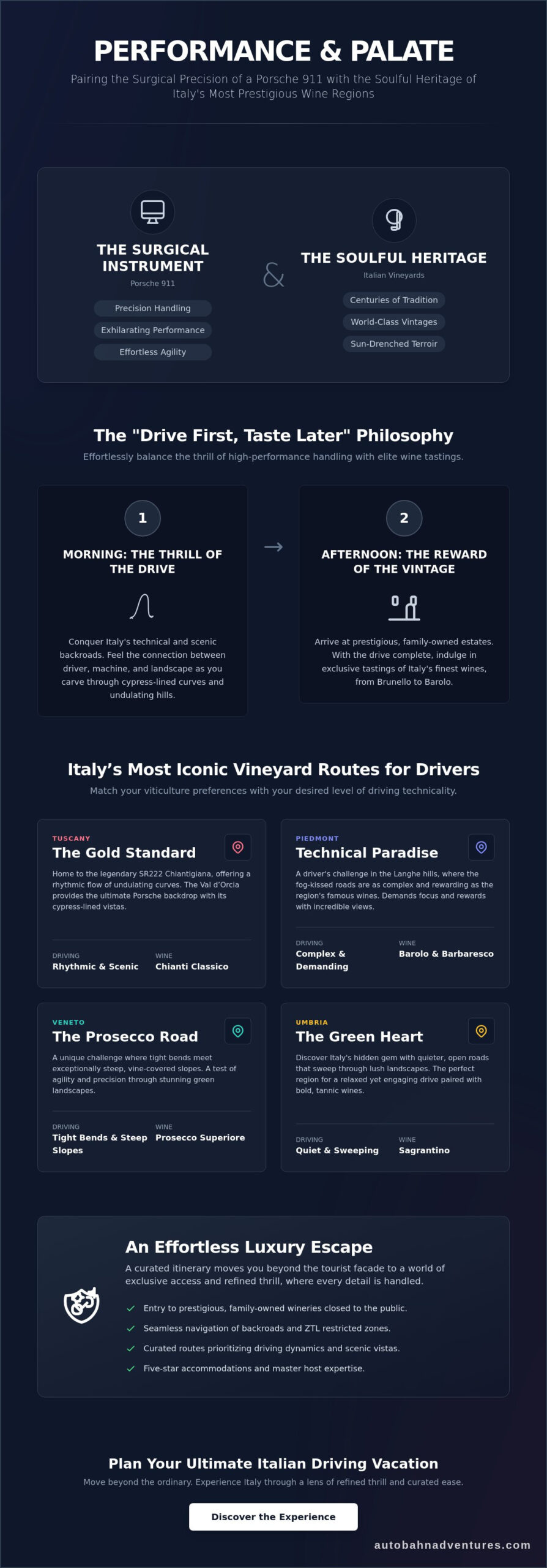 Driving Tours Through Italy’s Finest Vineyards: The Porsche Perspective