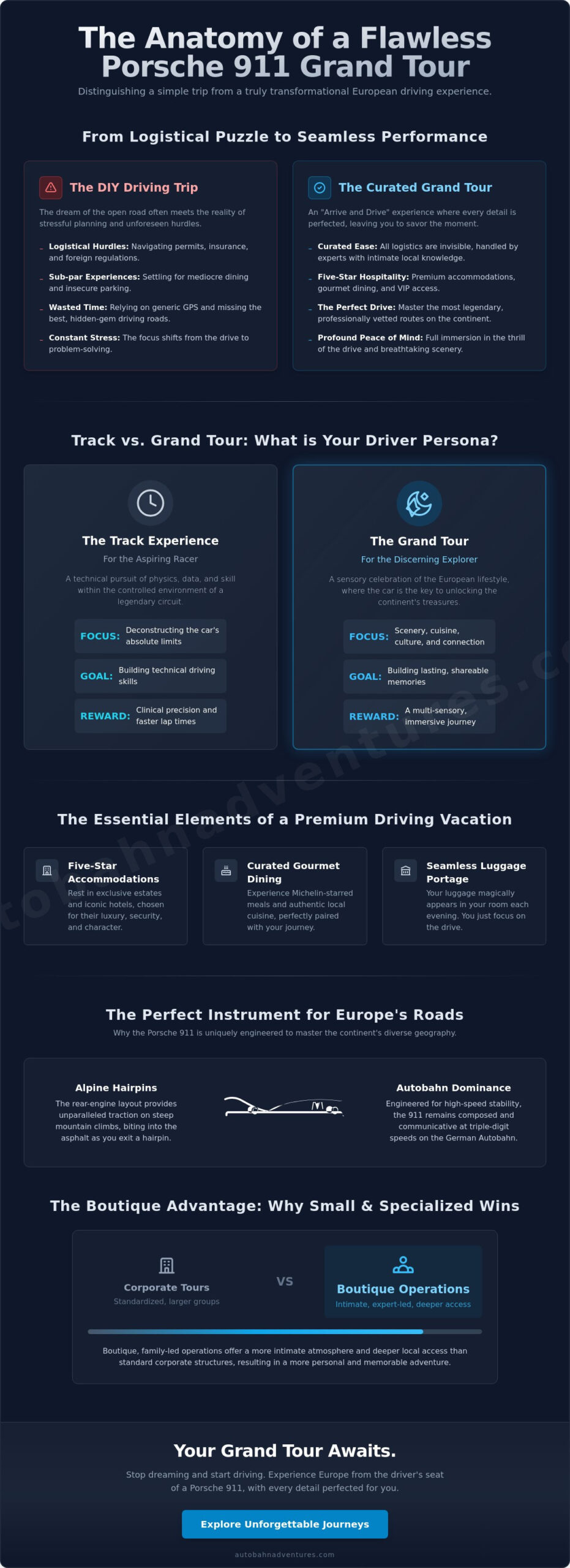 The Connoisseur’s Guide to a Porsche 911 Driving Experience in Europe for 2026