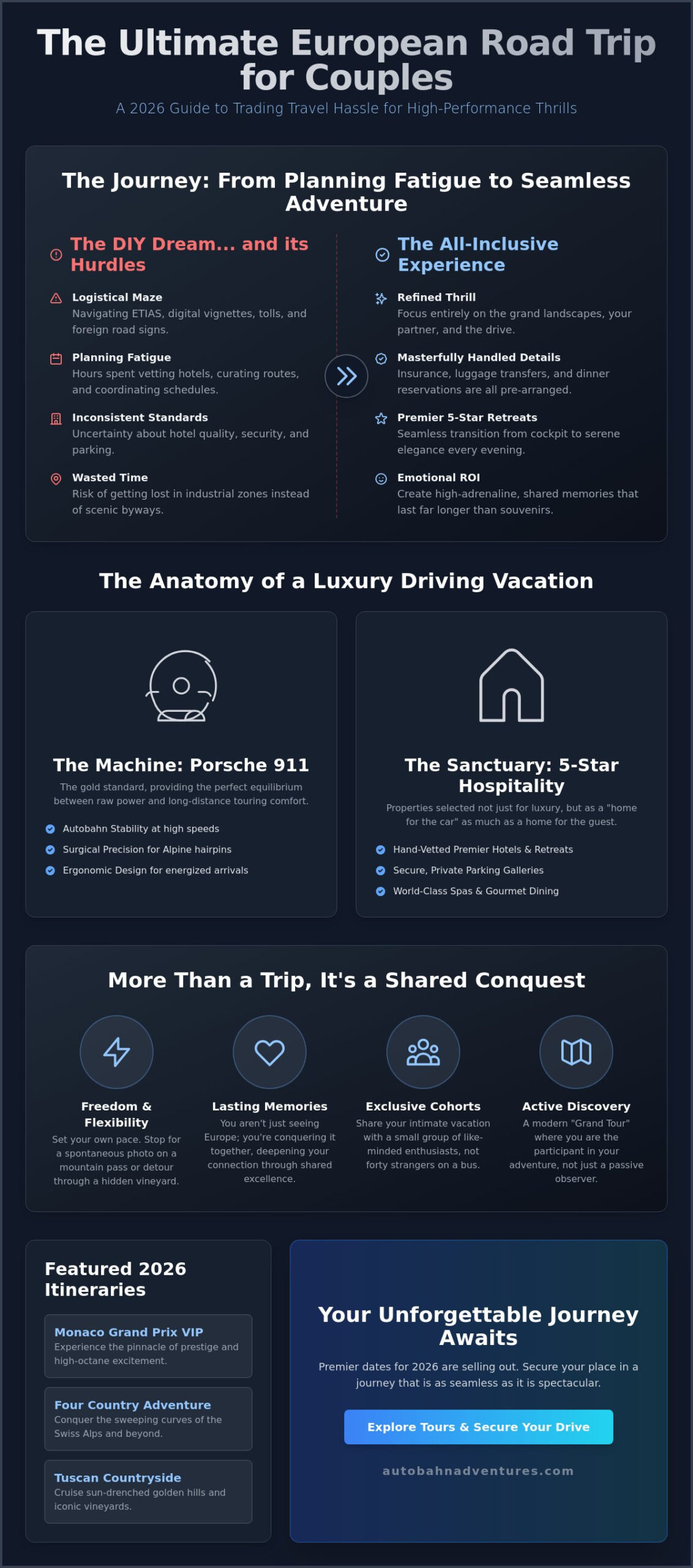 The 2026 Guide to European Road Trip Packages for Couples: Luxury Behind the Wheel