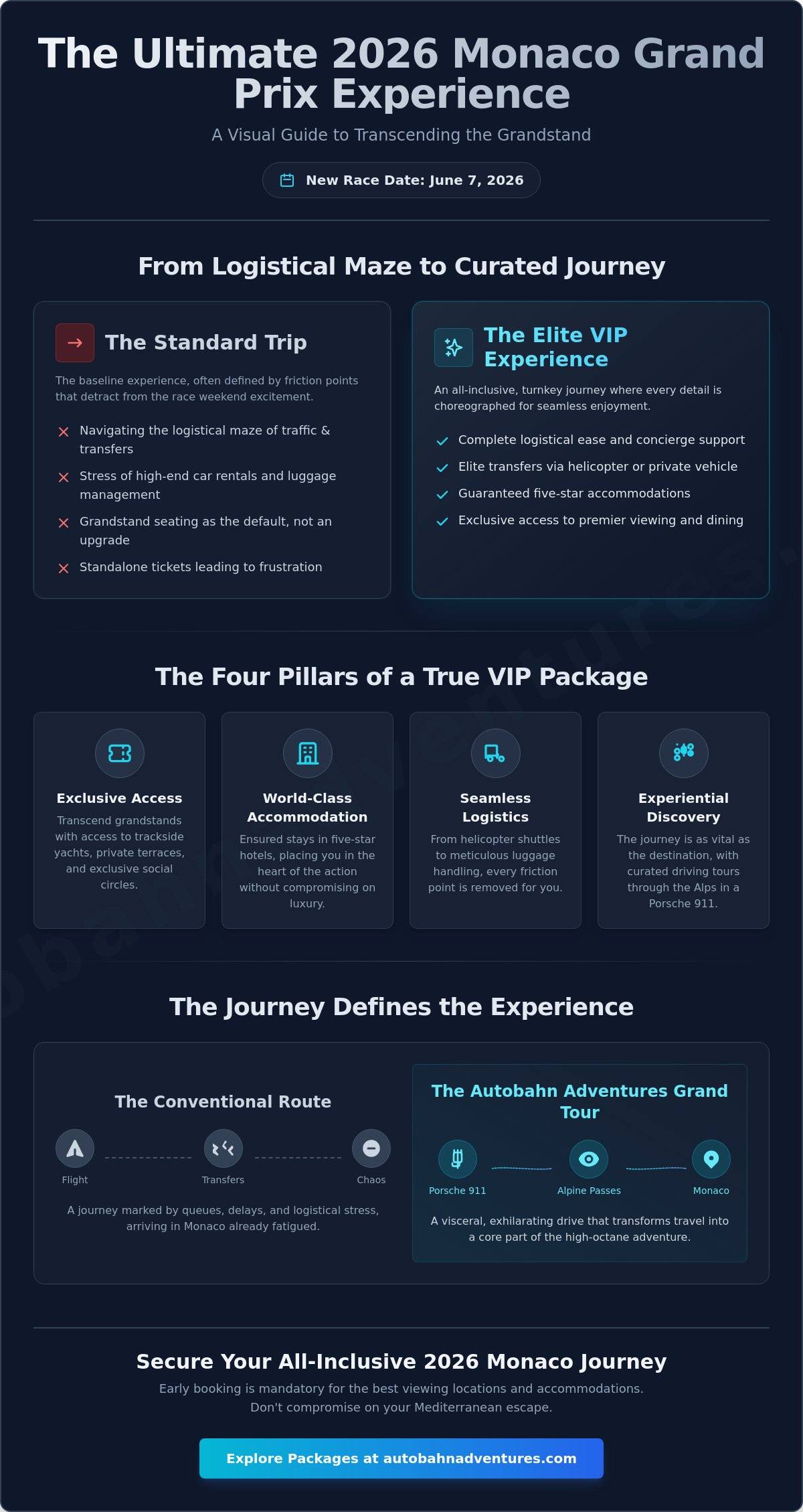 The Ultimate 2027 Monaco Grand Prix Travel Packages: A Connoisseur’s Buying Guide