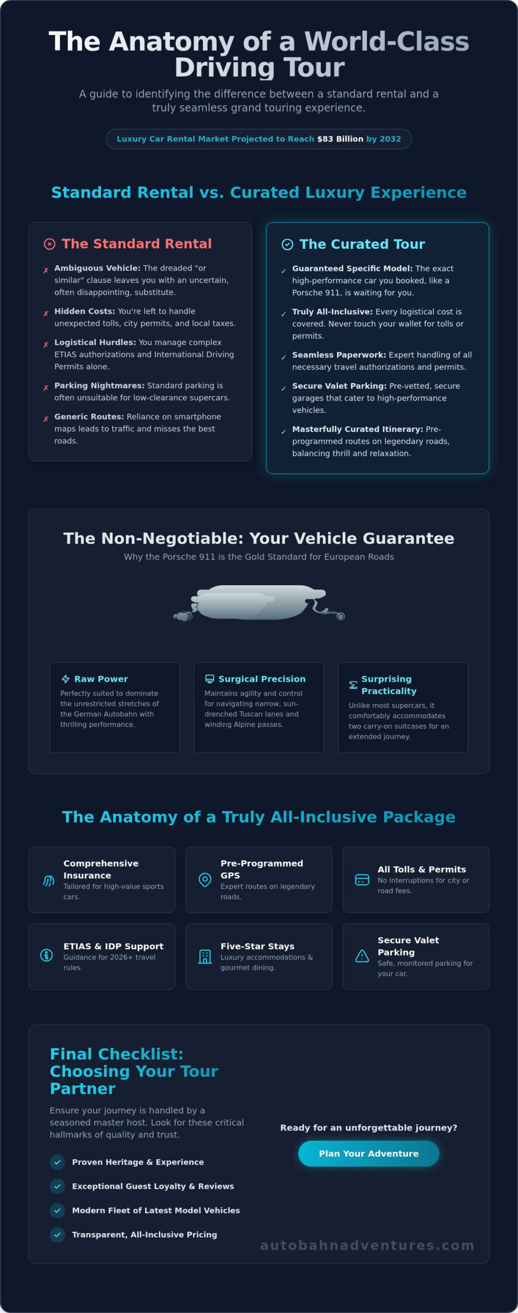 What to Look for in a European Driving Tour Package: The 2026 Luxury Guide