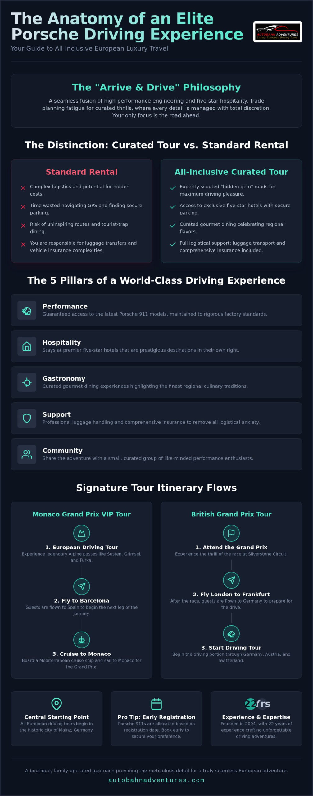 The Definitive Guide to Luxury Porsche Travel Packages for 2026