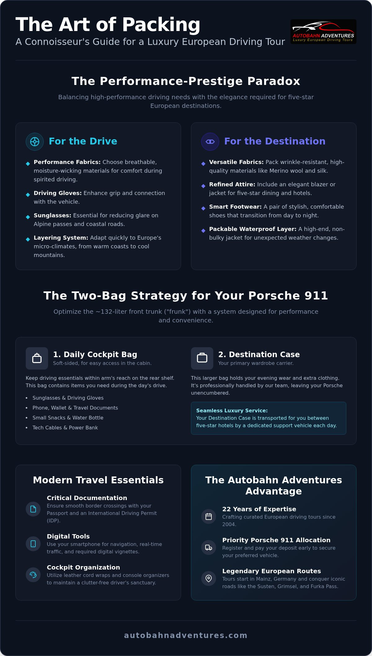 What to Pack for a Luxury European Driving Tour: The 2026 Connoisseur’s Checklist