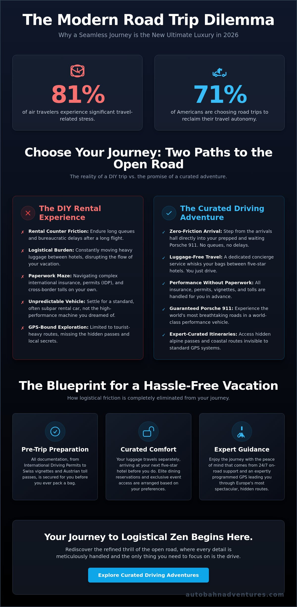 The Ultimate Checklist for a Hassle Free Driving Vacation in 2026