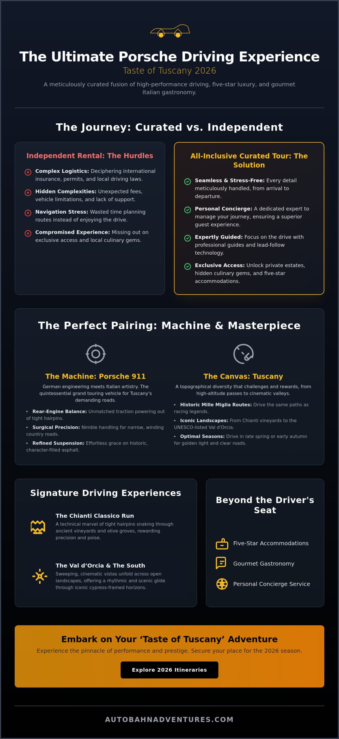 The Ultimate Porsche Driving Experience in Tuscany: A 2026 Luxury Tour Guide
