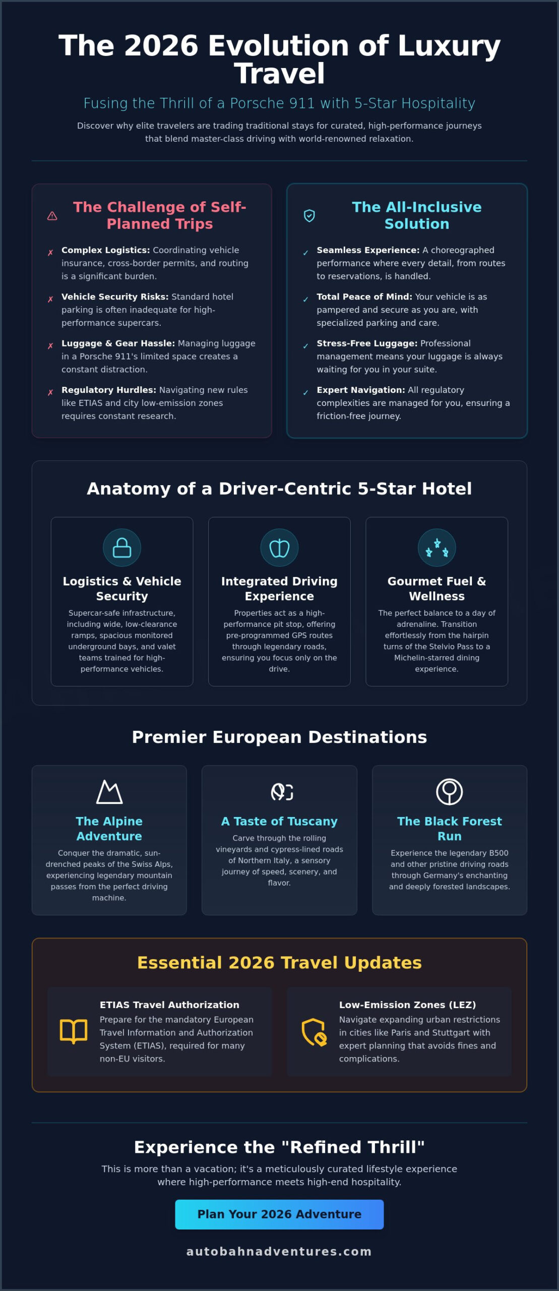 Luxury Porsche Tours with 5-Star Hotels: The Ultimate 2026 Guide