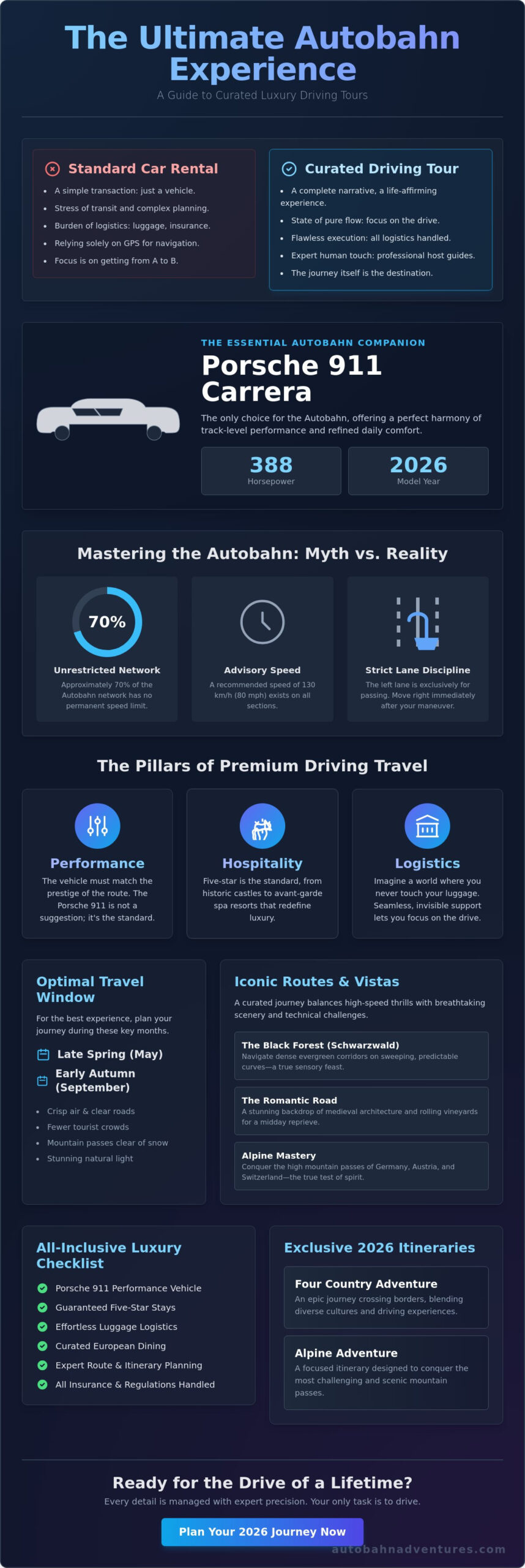The Definitive Guide to a Luxury Autobahn Driving Tour in 2026