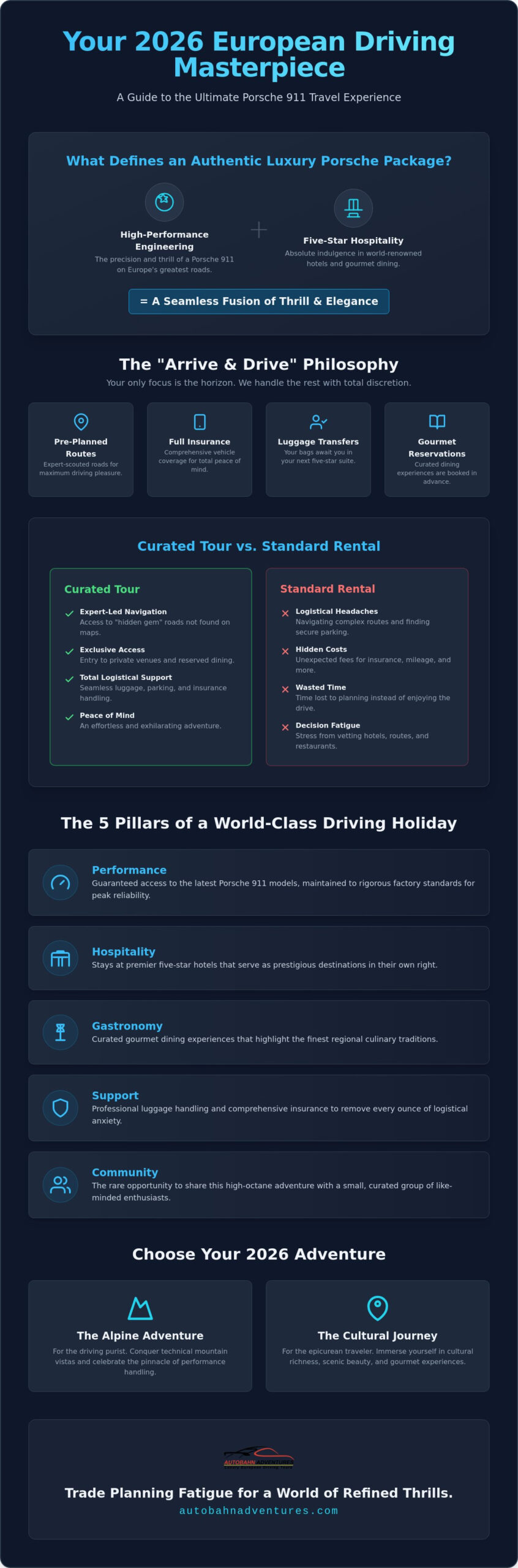 The Definitive Guide to Luxury Porsche Travel Packages for 2026