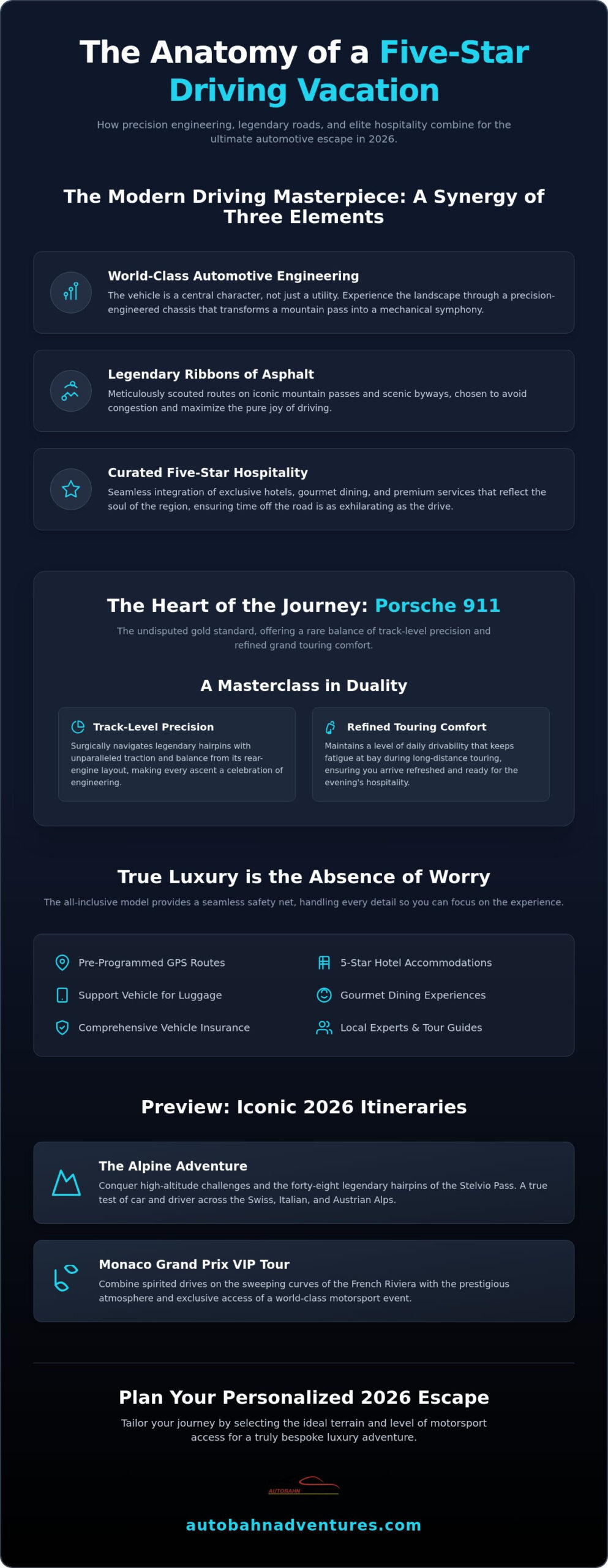 The Art of the Five-Star Driving Vacation: A 2026 Connoisseur’s Guide