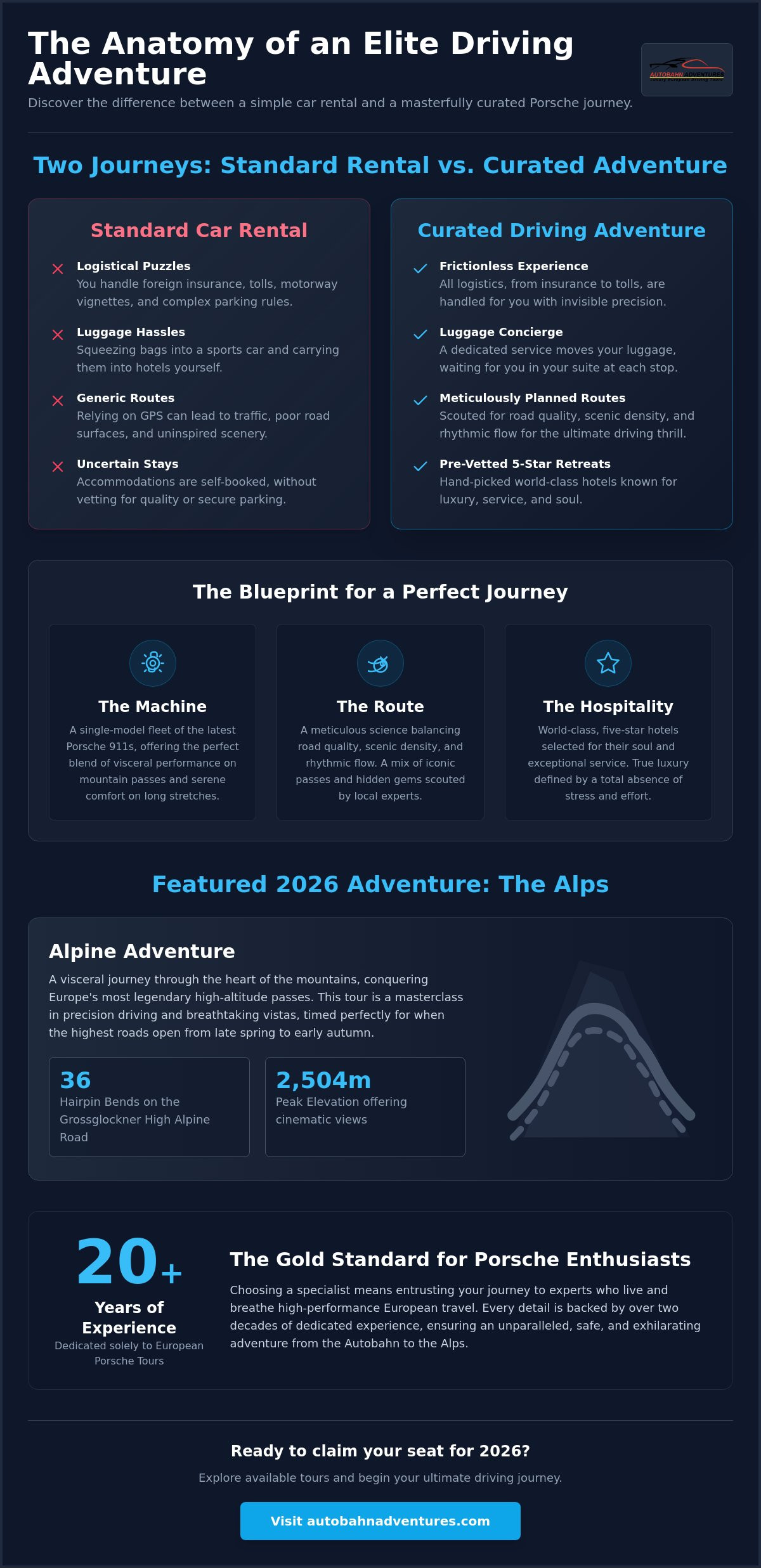 Luxury European Road Trip Packages: The 2026 Connoisseur’s Guide