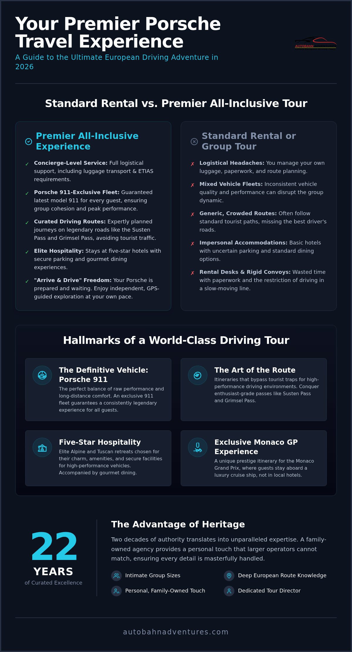 Choosing the Best Porsche Travel Company for Your 2026 European Adventure