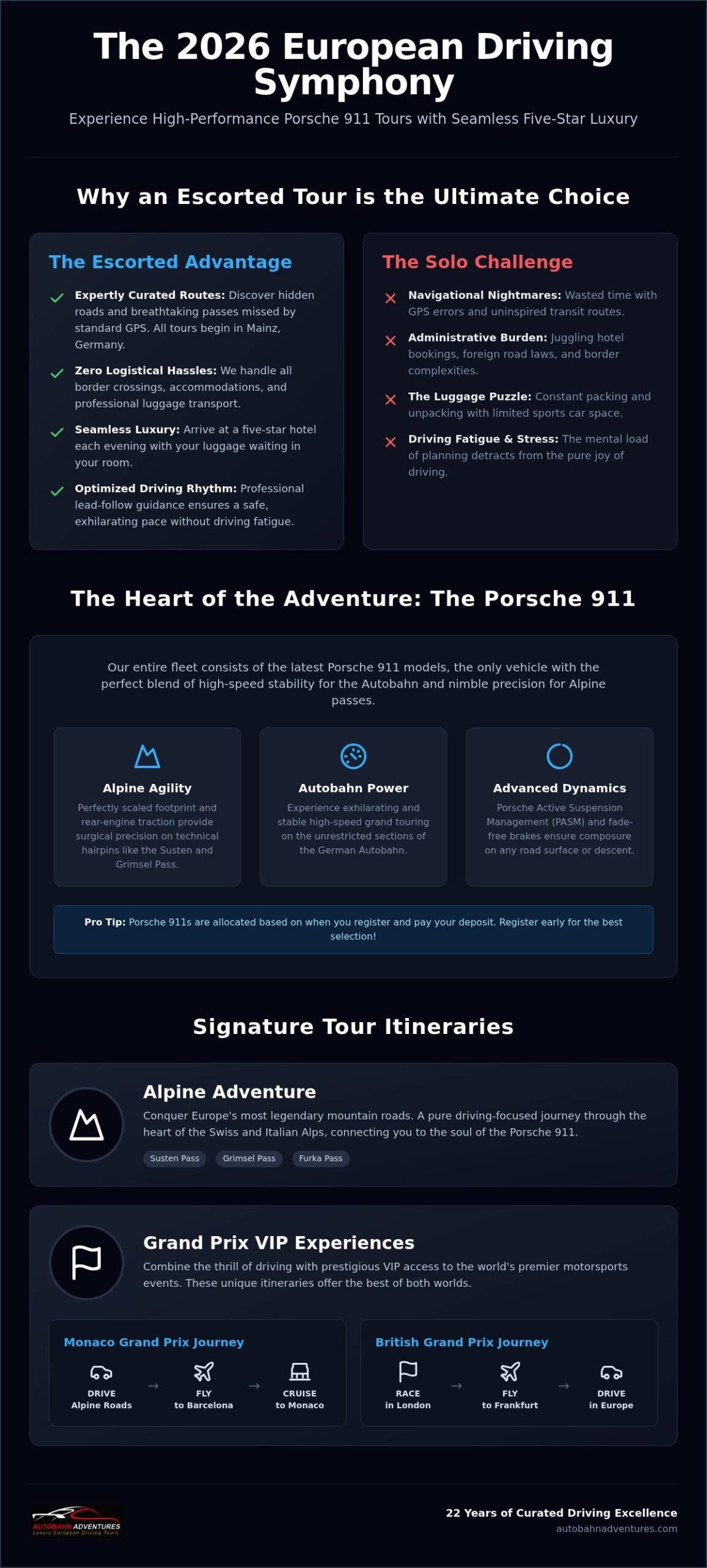 The Ultimate Guide to Escorted Porsche Tours in Europe for 2026 - 2027