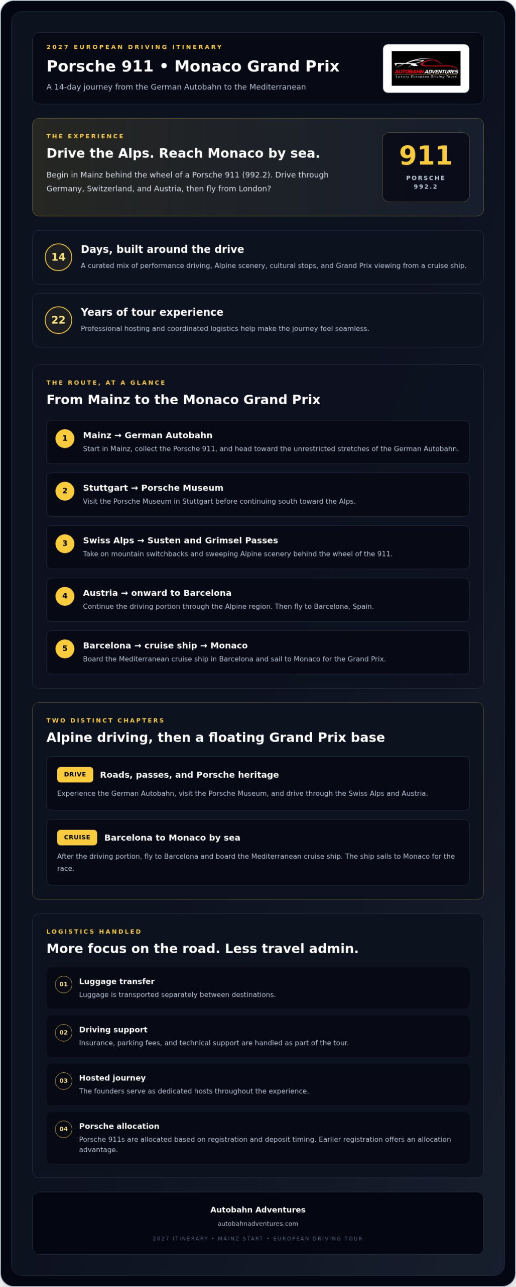 The Ultimate Porsche Tour & Monaco Grand Prix VIP Experience 2027