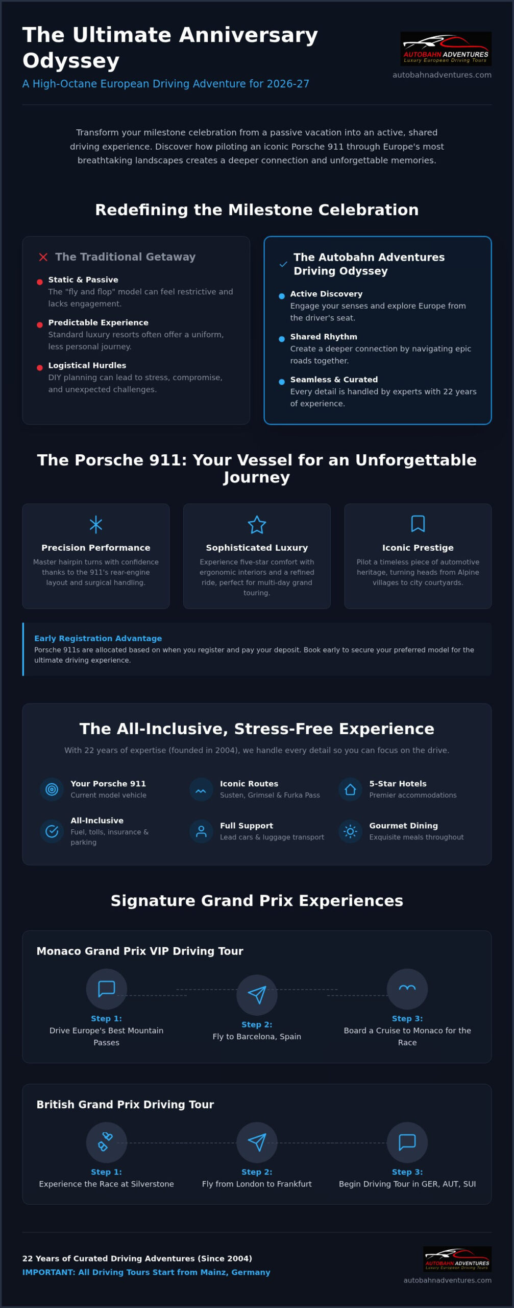 Unique Anniversary Trips for Car Lovers: The 2026 Luxury Driving Guide