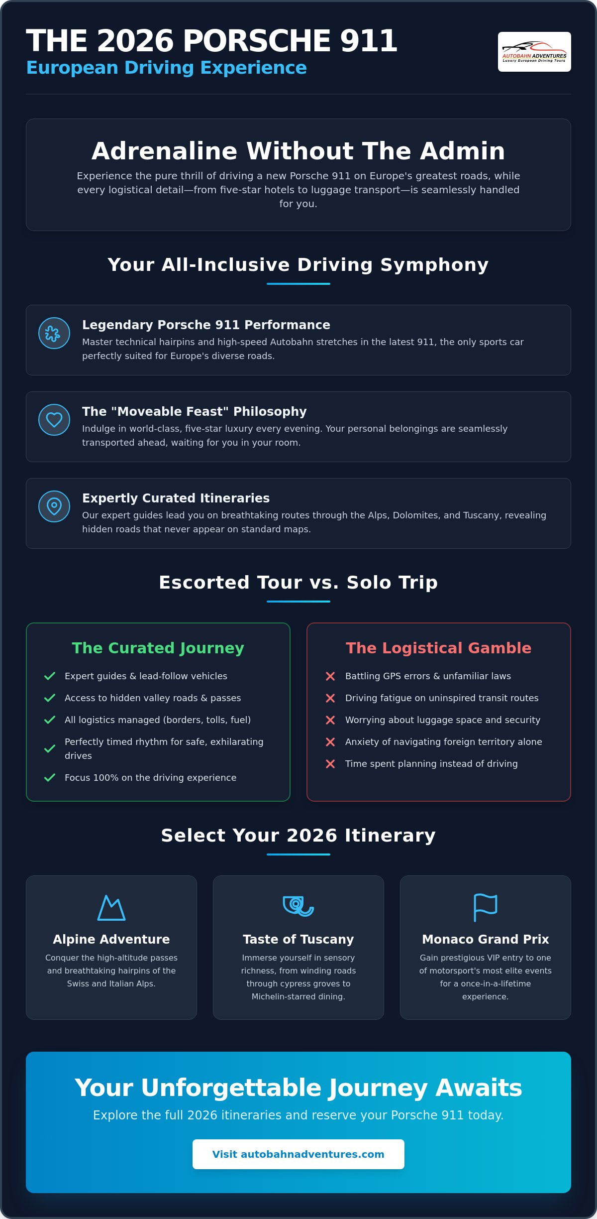 The Ultimate Guide to Escorted Porsche Tours in Europe for 2026 - 2027