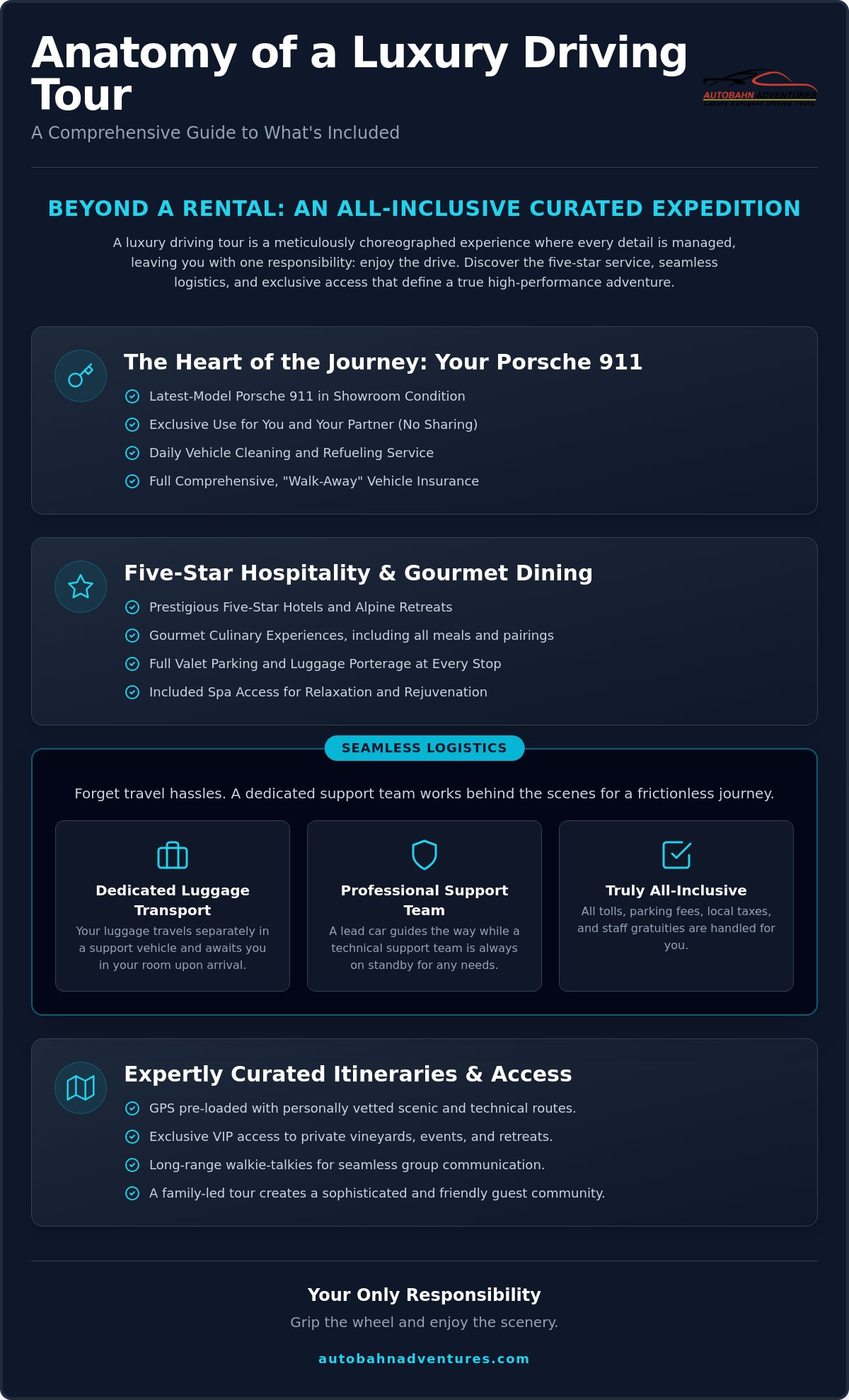 What's Included in a Luxury Driving Tour? The 2026 Definitive Inclusions Guide