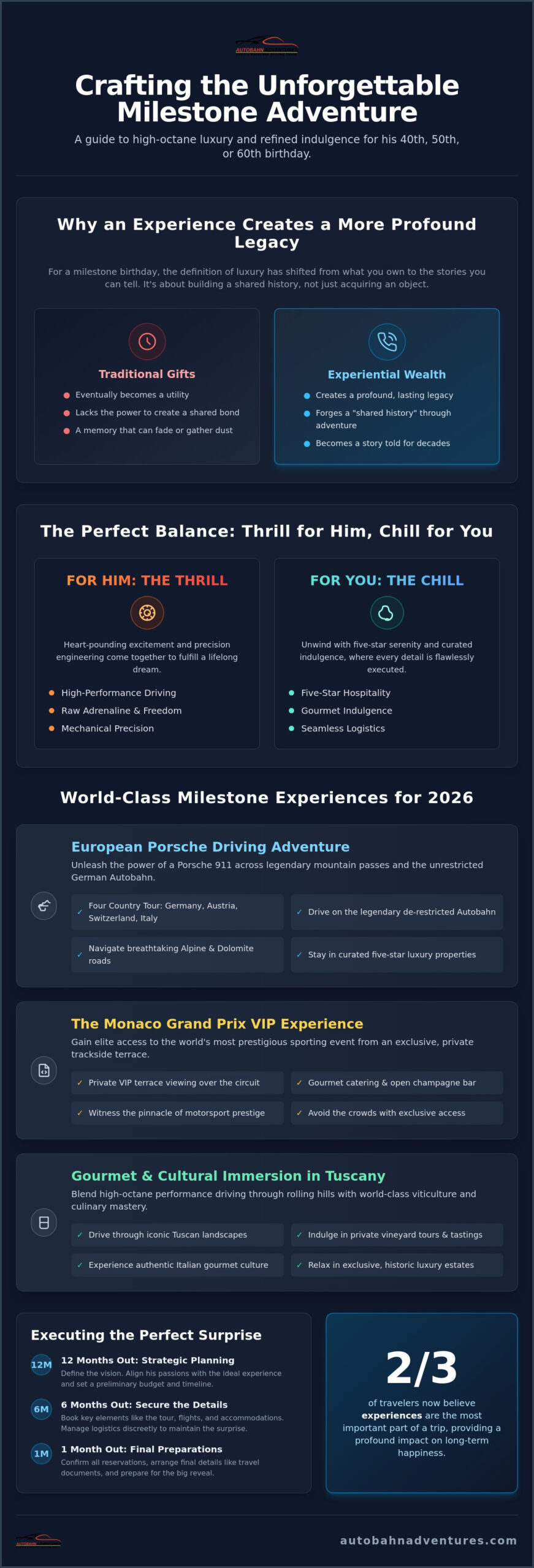 7 Unforgettable Milestone Birthday Trip Ideas for Your Husband in 2026