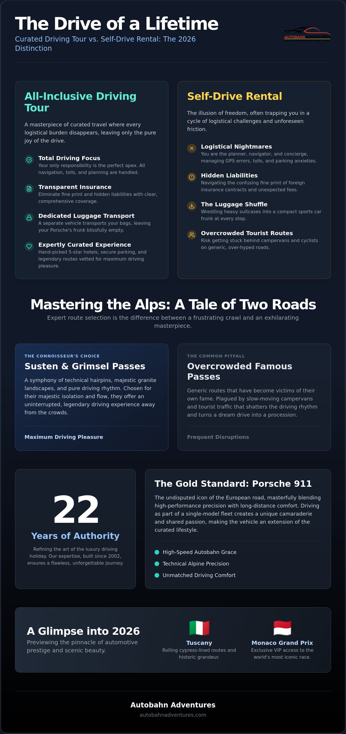 All-Inclusive Driving Tour vs. Self-Drive: The Connoisseur’s Choice for 2026