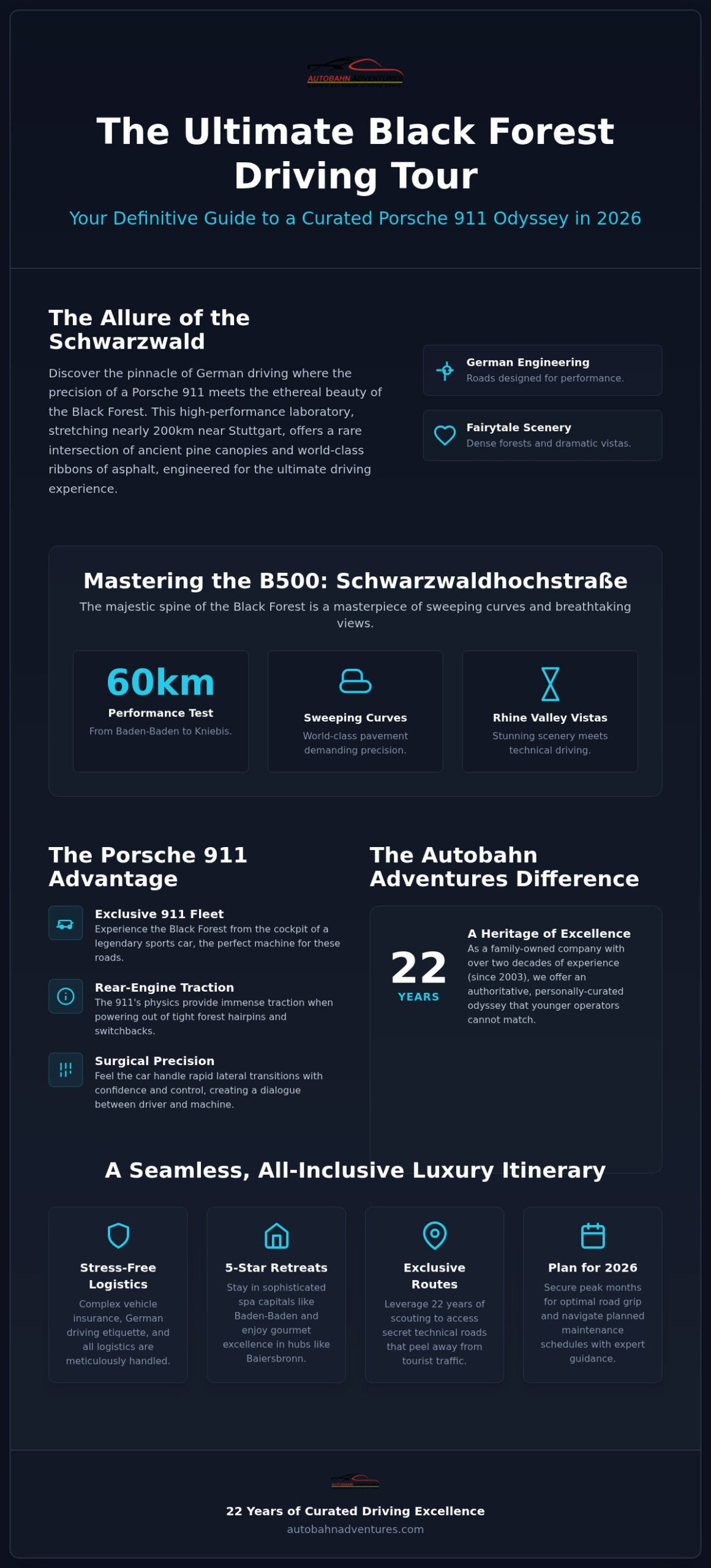 Black Forest Germany Driving Tour: The Luxury Porsche 911 Guide for 2026