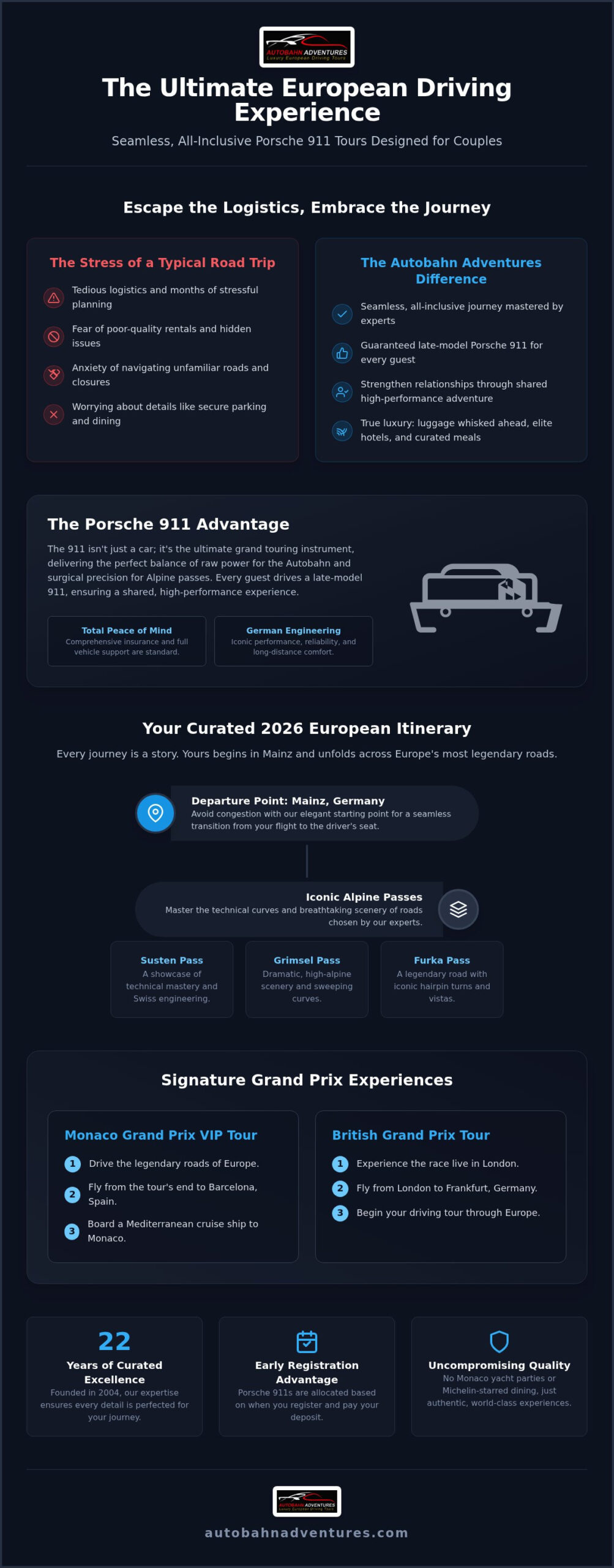 2026 Luxury Porsche European Driving Tours for Couples