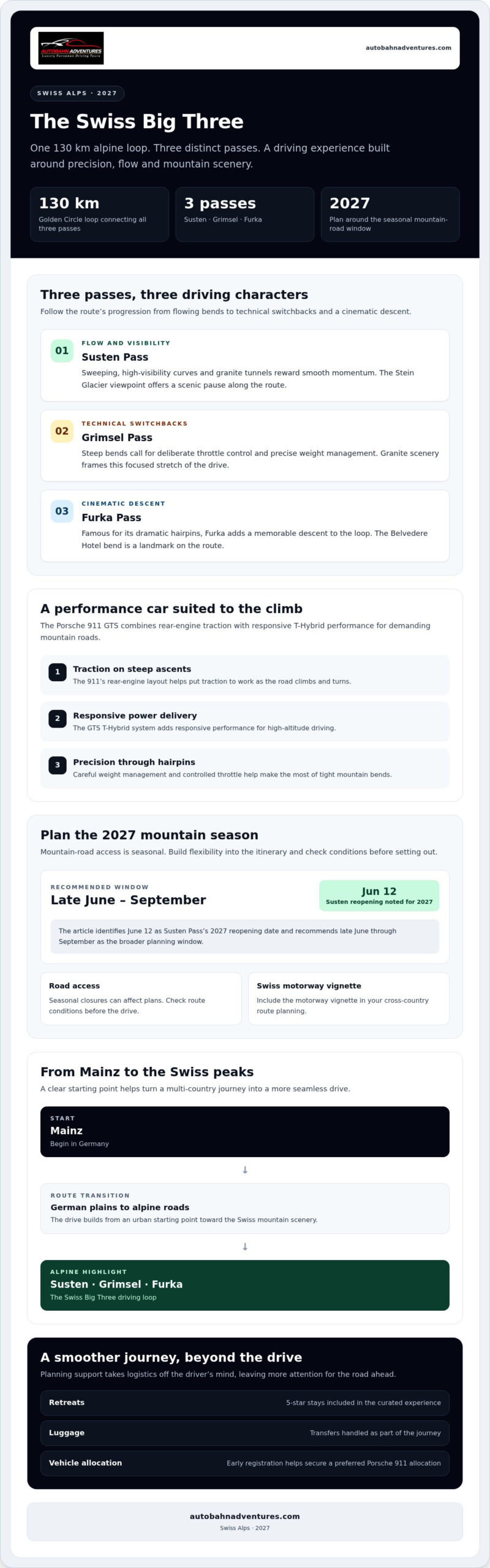 Best Alpine Passes to Drive: Connoisseur’s Guide 2027