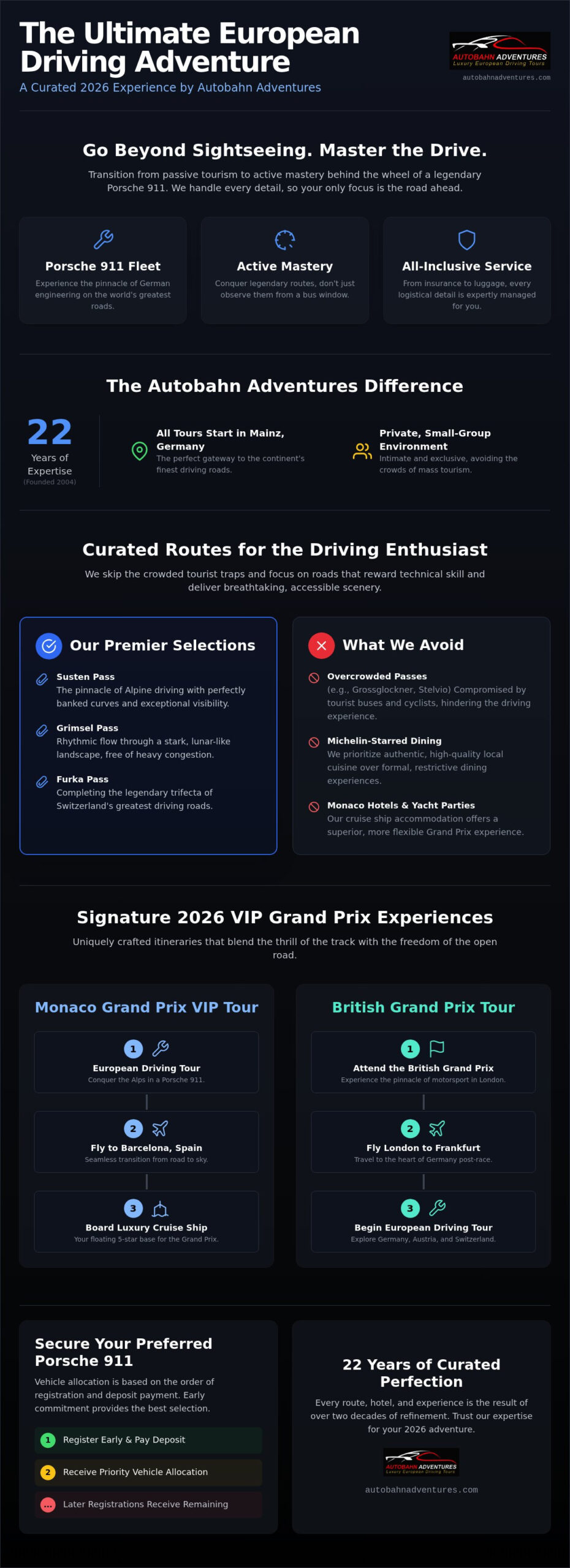 Luxury Adventure Travel Europe: The Connoisseur’s Guide to 2026 Porsche Tours