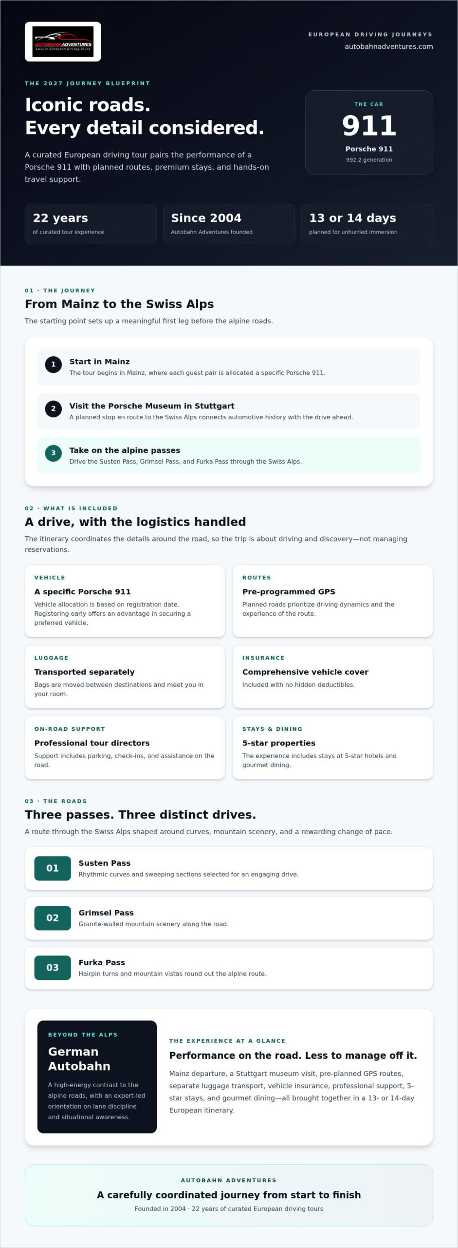 The Definitive Guide to All-Inclusive European Driving Tours in 2027