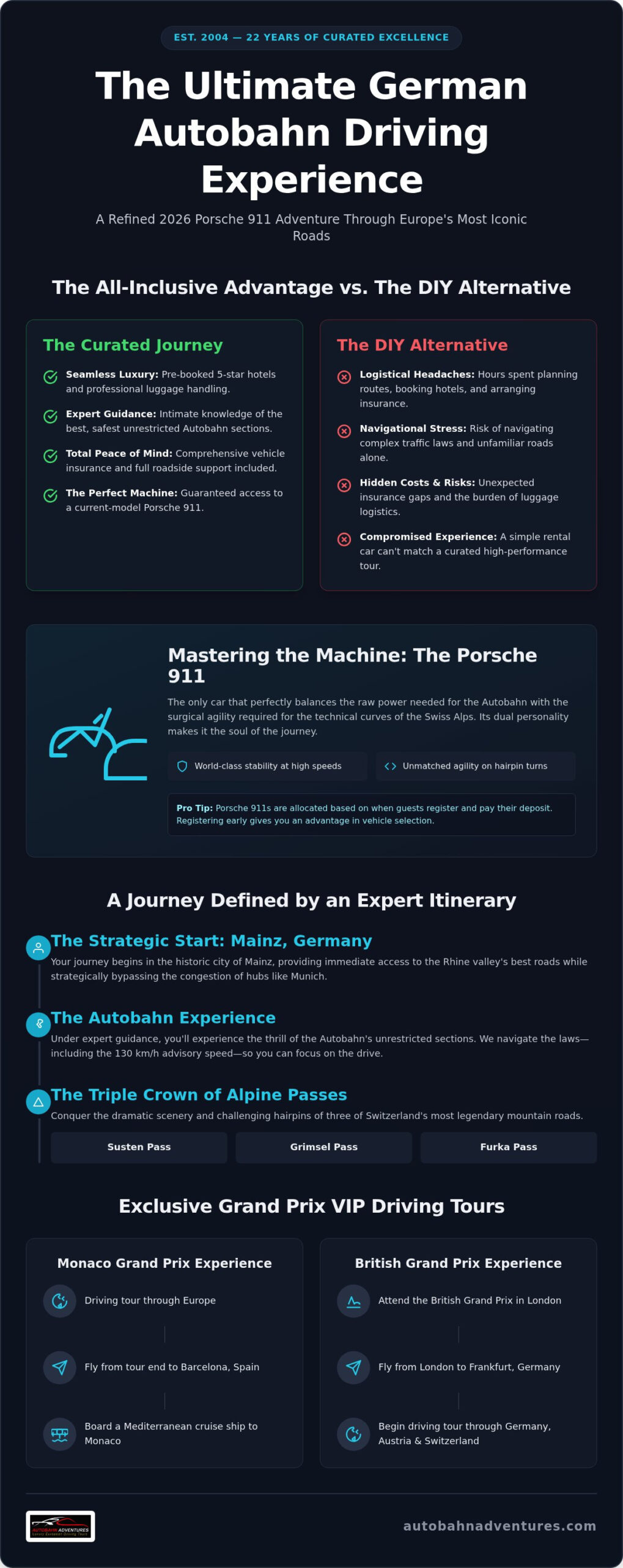 The Ultimate German Autobahn Driving Package: A 2026 Luxury Porsche Guide