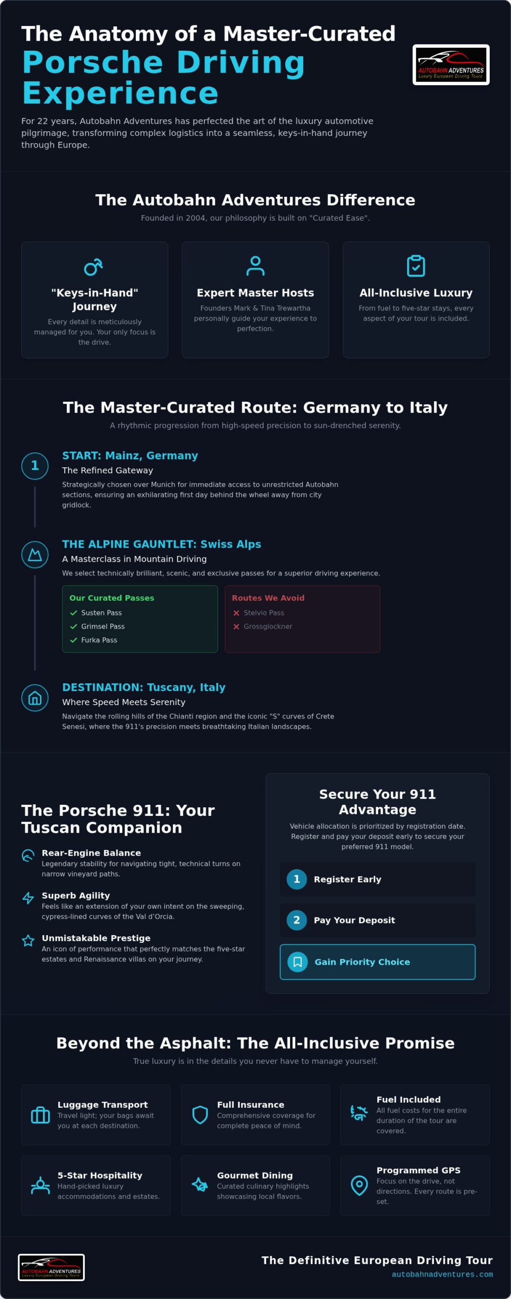 The Ultimate Porsche Driving Experience in Tuscany: A 2027 Luxury Tour Guide