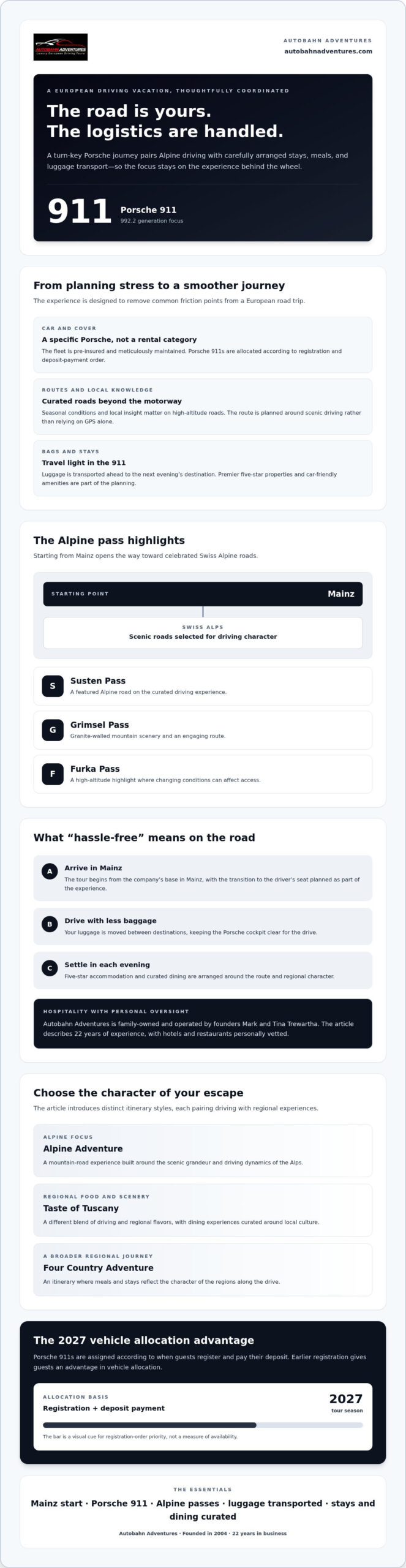 Ultimate Guide to Hassle-Free Driving in Europe for 2027