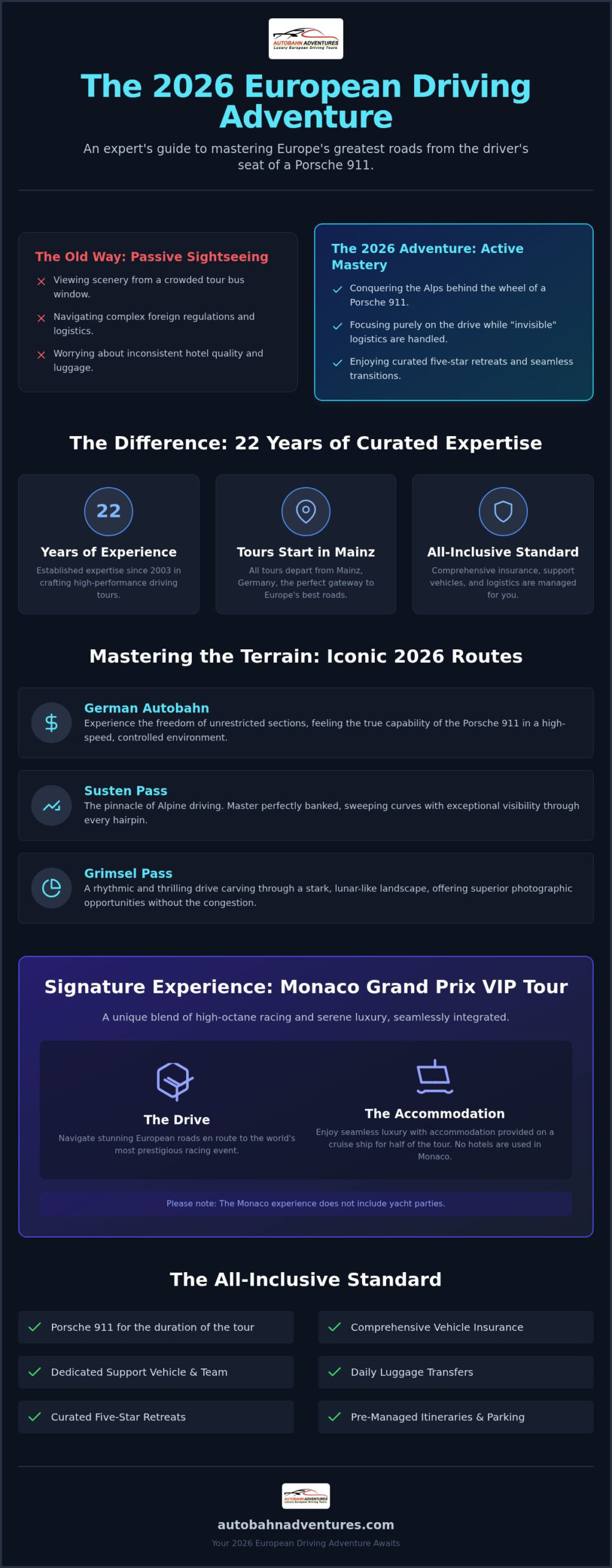 Luxury Adventure Travel Europe: The Connoisseur’s Guide to 2026 Porsche Tours