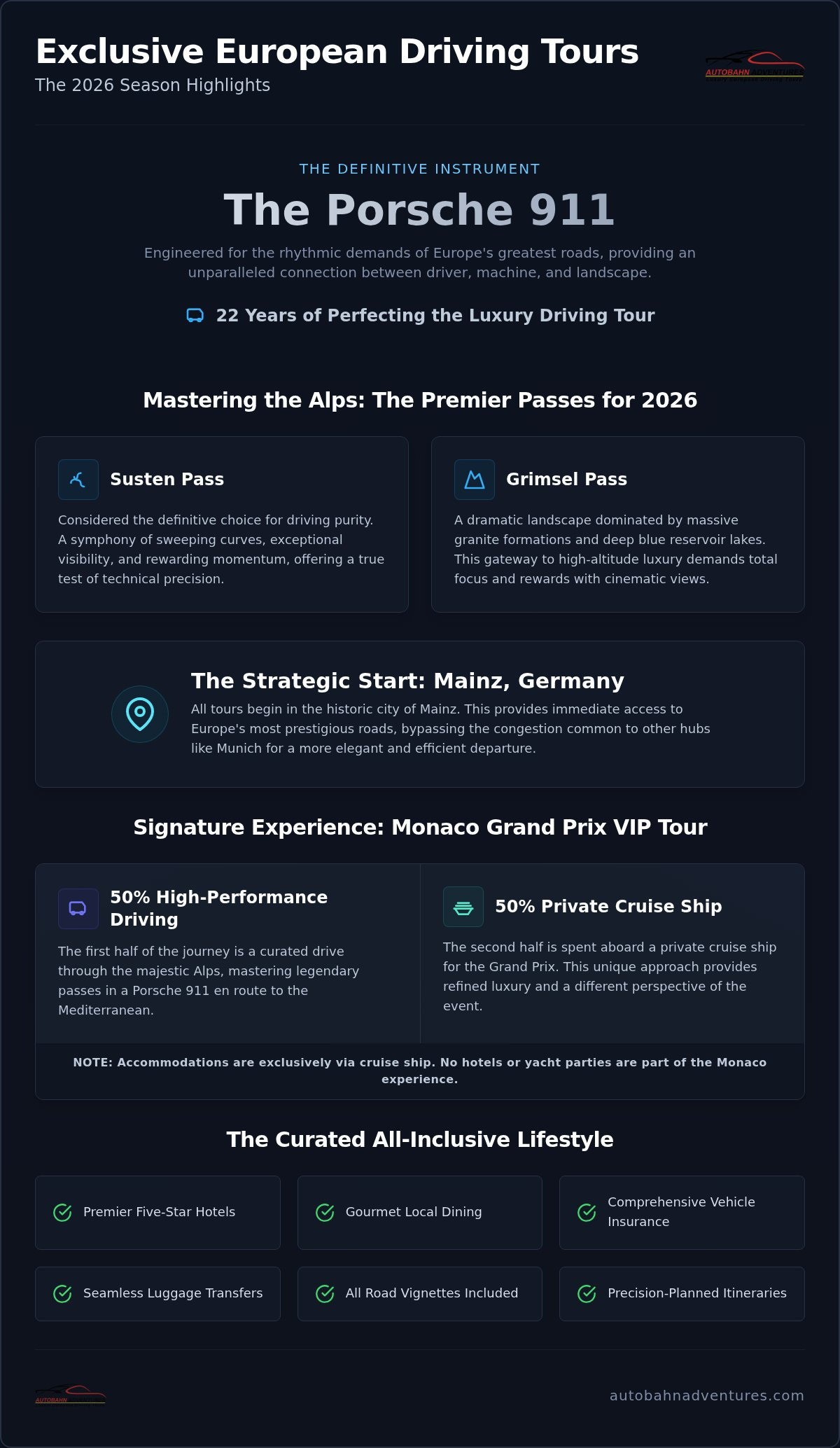 Exclusive European Driving Destinations: A 2026 Connoisseur’s Roundup