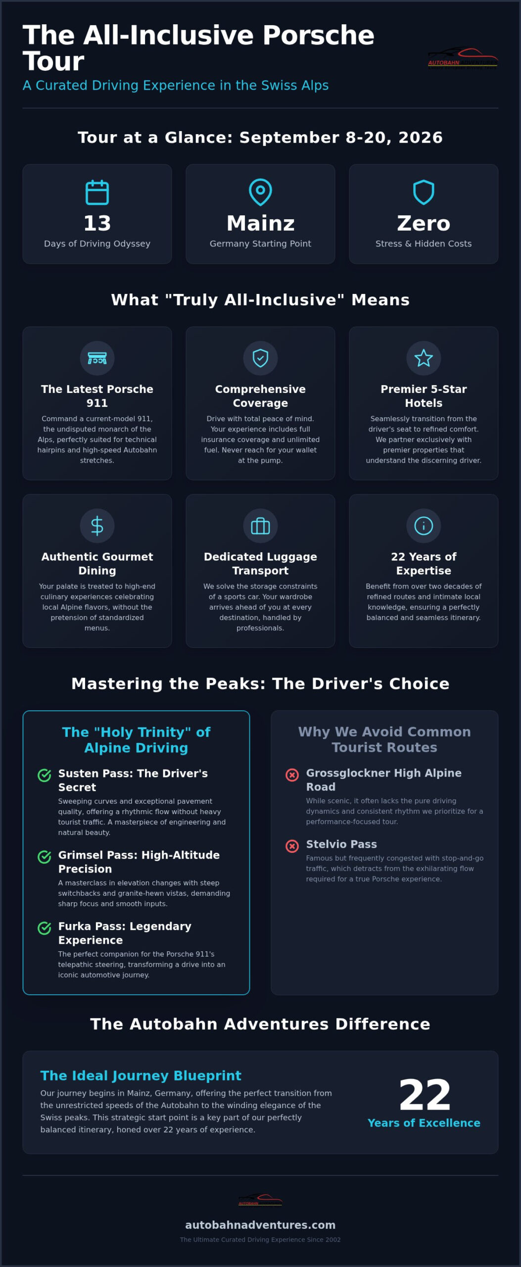 The Definitive Guide to an All-Inclusive Porsche Tour of the Alps in 2026