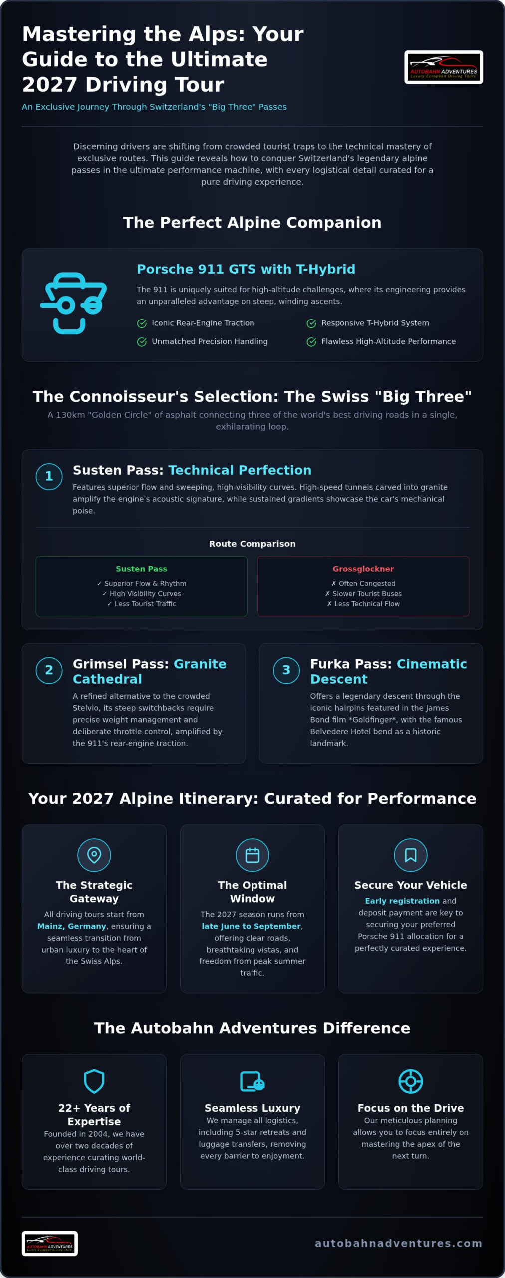 Best Alpine Passes to Drive: Connoisseur’s Guide 2027