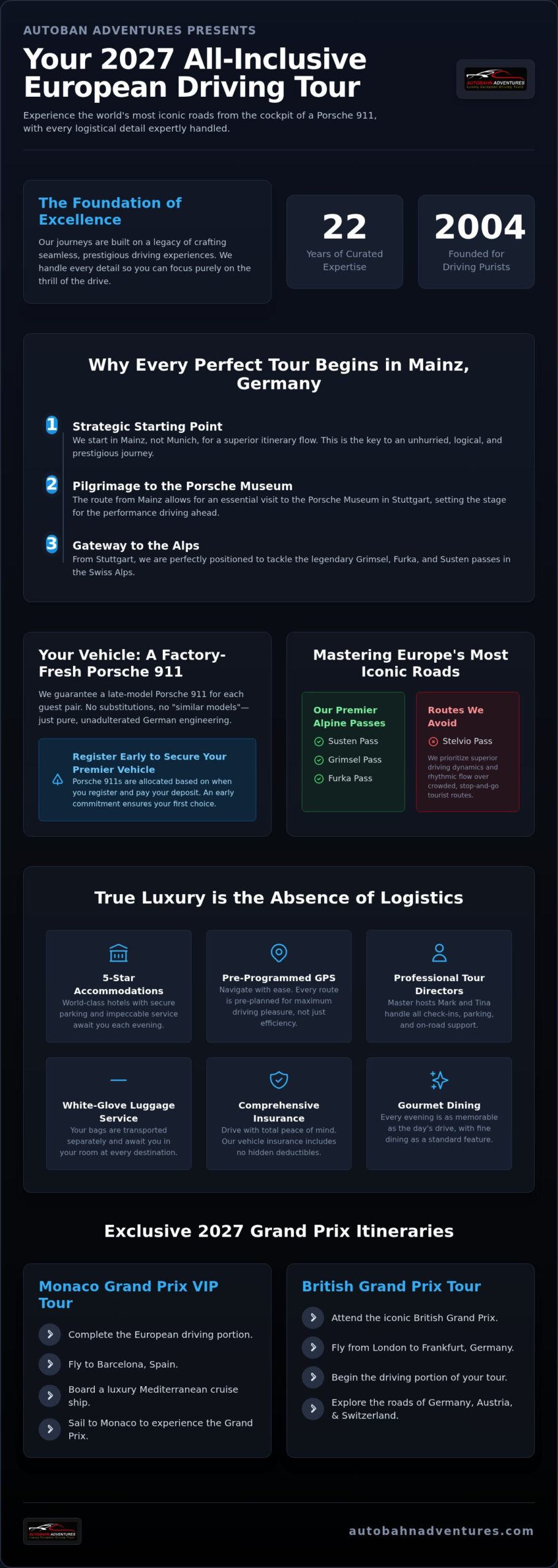 The Definitive Guide to All-Inclusive European Driving Tours in 2027