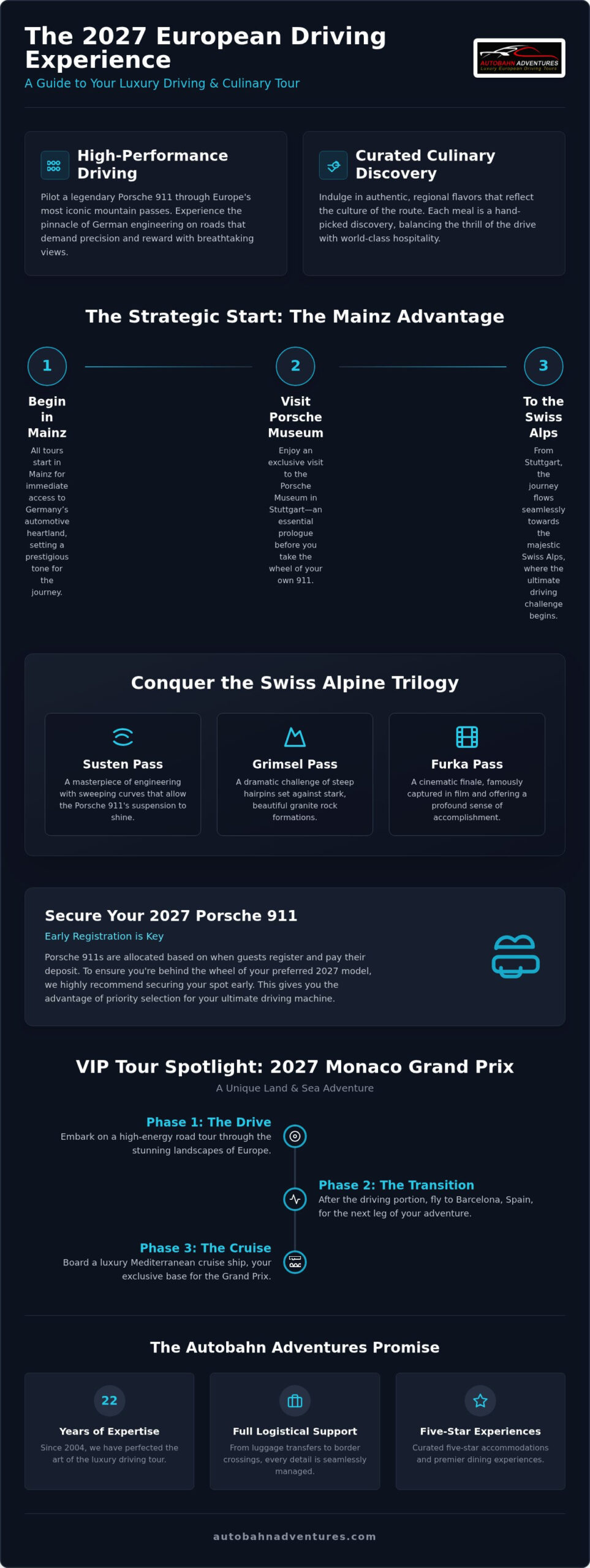 The Ultimate Gourmet Food and Driving Tour: A 2027 Luxury Porsche Experience