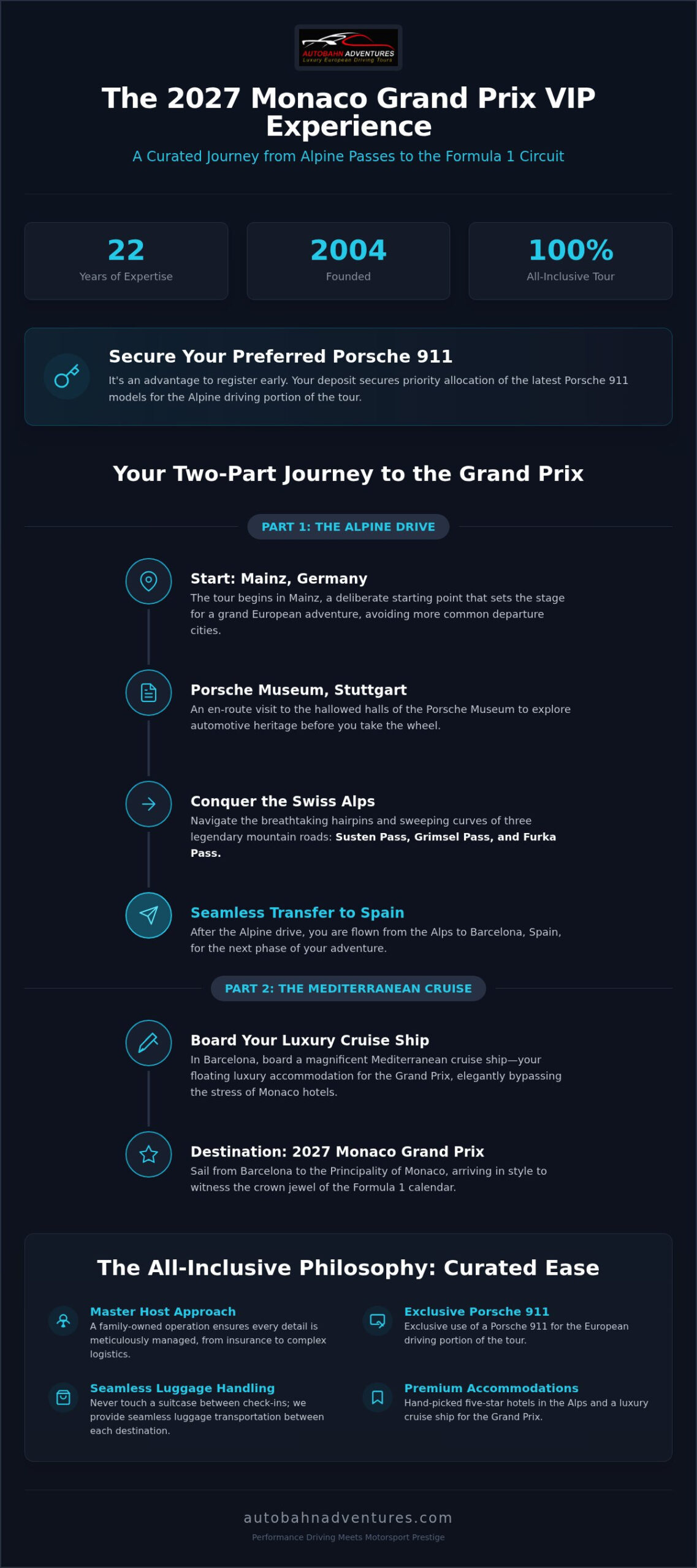The Ultimate Monaco Grand Prix Travel Packages for 2027: A Porsche Driving Odyssey