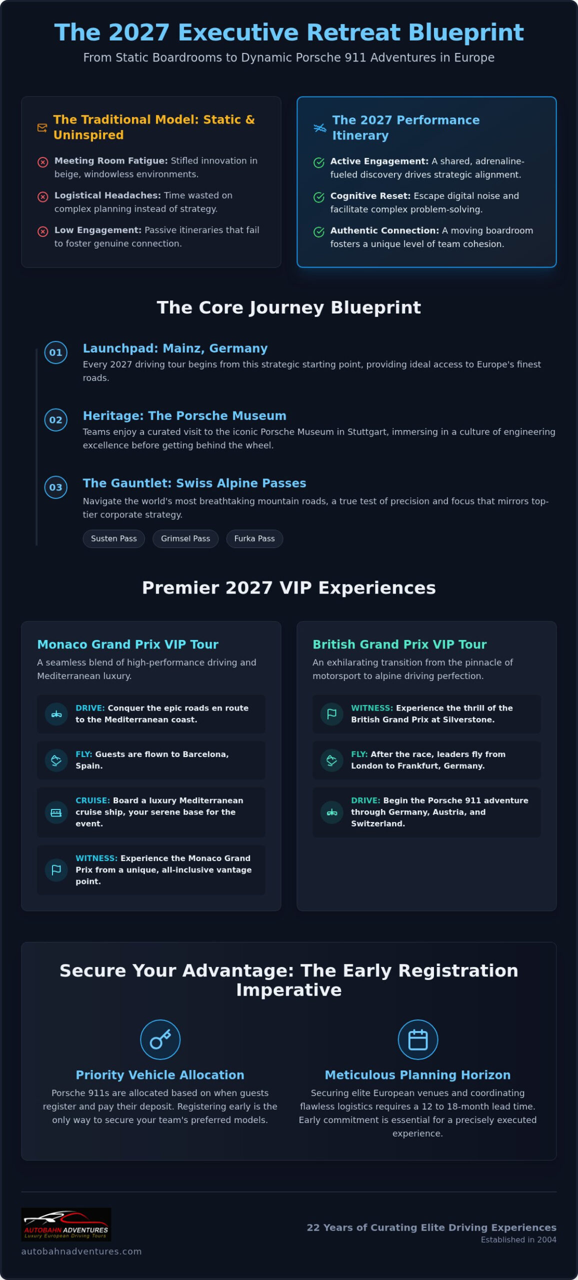 Elite Executive Retreat Ideas in Europe: Top Destinations for 2027
