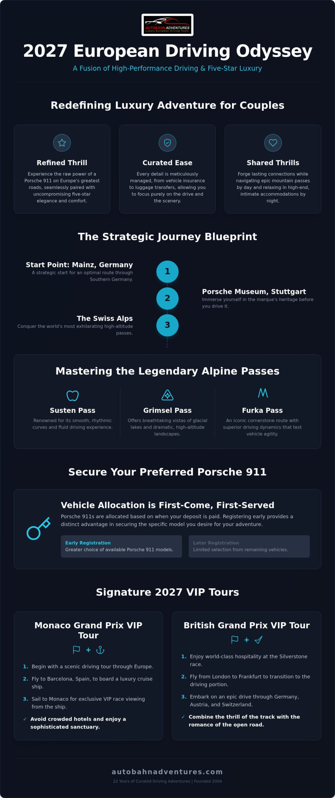 2027 Porsche Driving Guide: Luxury Travel for Couples