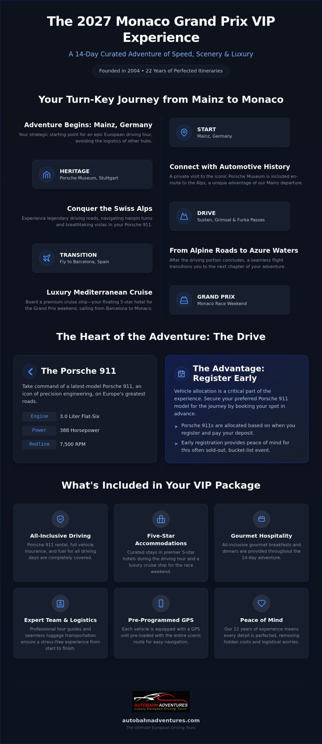 What's Included in a Monaco Grand Prix VIP Package for 2027?