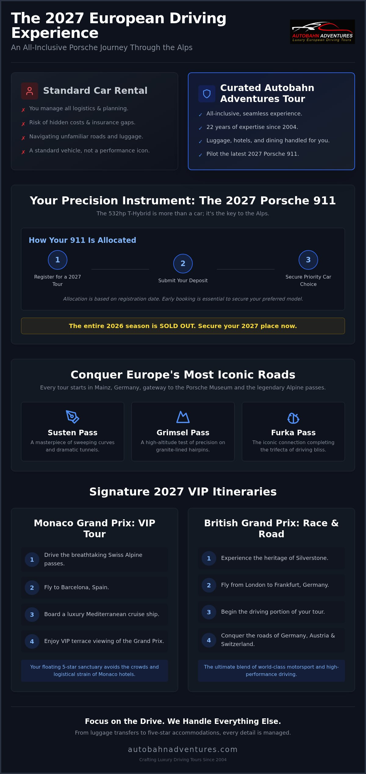 Luxury European Driving Tour Packages: The 2027 Porsche 911 Experience