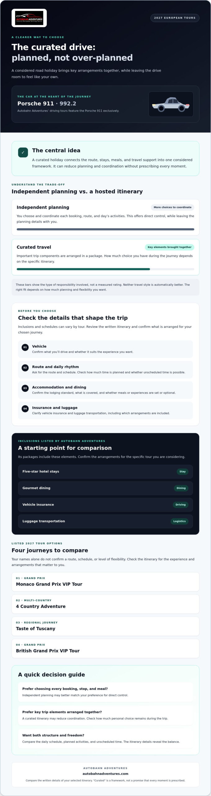 Curated Driving Holidays: How to Choose a Seamless 2027 European Journey